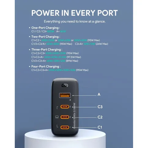 Aukey-4-Port-100W-PD-Wall-Charger-with-GaN-Power-Tech-zwart_6.jpg