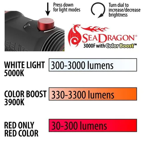 Sealife-Sea-Dragon-3000F-Color-Boost-COB-LED-Photo-Video-Light-Head_12.jpg