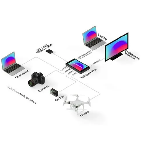 yololiv-yolobox-pro-portable-multicam-live-outlet-5.jpg
