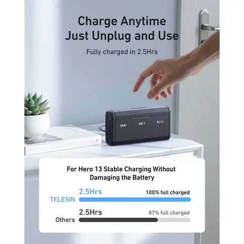 Telesin-Pocket-Oplaadbox-2x-Stamina-accu-V2-voor-GoPro-13_7.jpg