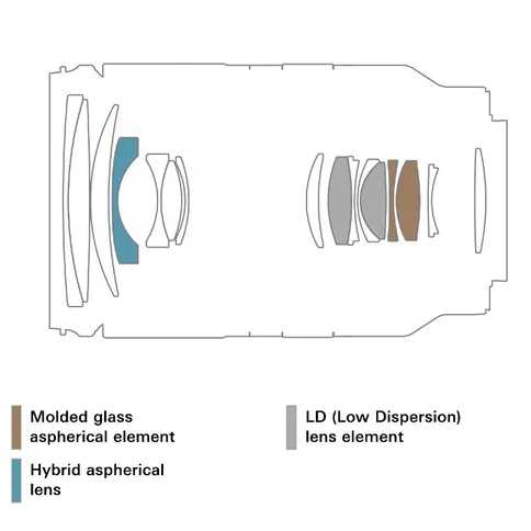 4_tamron_zoomlens.jpg