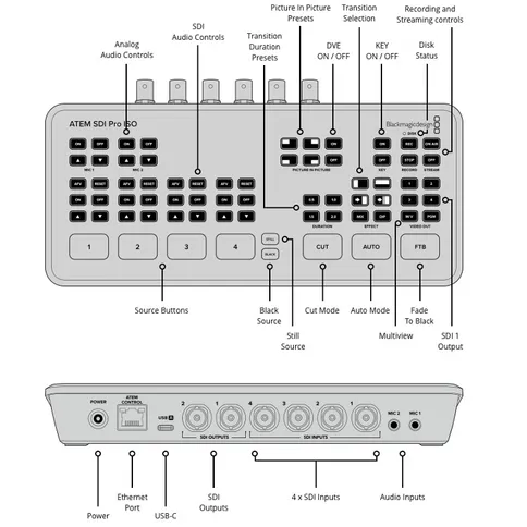 Blackmagic_ATEMSDI_ProISO_foto2.jpg