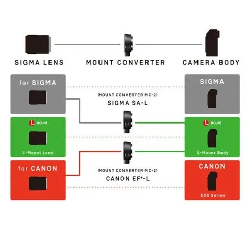 sigma-mc-21-mount-converter-canon-ef-lens-outlet-4.jpg