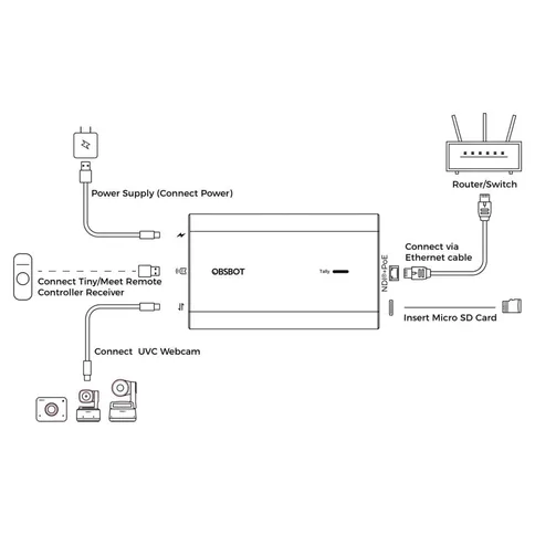 Obsbot-UVC-to-NDI-adapter_5.jpg