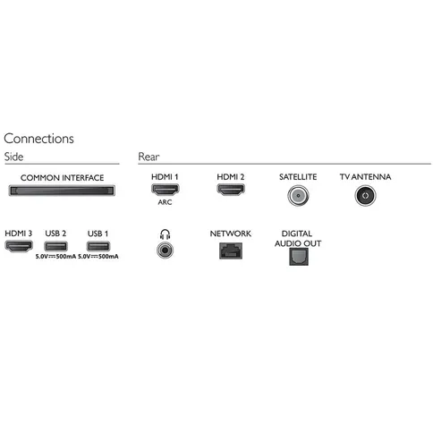 Philips_32PFS685512_foto5.jpg
