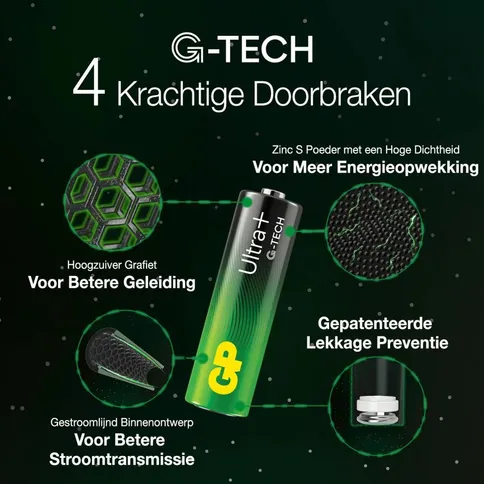 GP-AA-x4-Ultra-Alkaline-batterijen_5.jpg