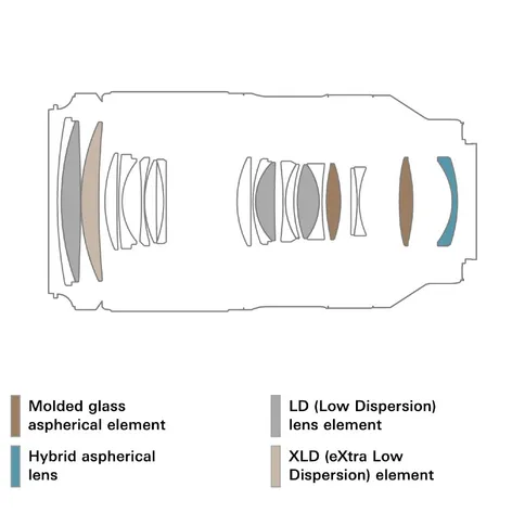 5Tamron_70-180mm_F2.8_Di_III _VC_VXD_G2_Nikon_Z_mount.jpg