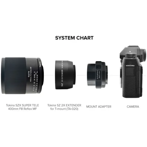 Tokina-SZX-Super-Tele-400mm-F8-0-Reflex-MF-M4-3-2x-Extender_2.jpg