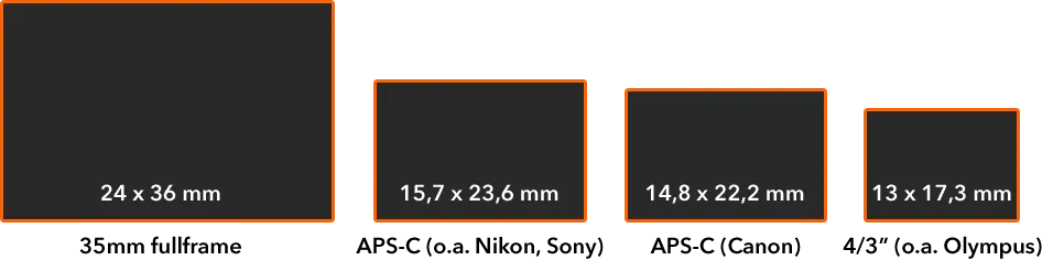 Sensorformaten.png