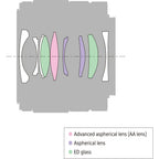 Sony SEL 28mm f/2.0