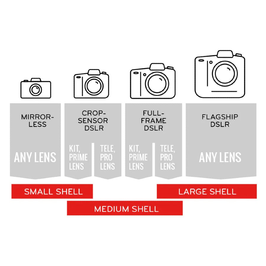Peak Design PD SH-S-1 Shell Small