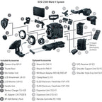 Canon EOS C500 mark II Boîtier Nu