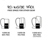 NYA-EVO Removable Camera Insert Small G3 (RCI-S), Black