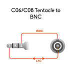 Tentacle auf 90° BNC Kabel