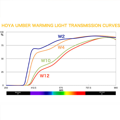 Hoya 46mm W12 Umber Warming