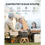 Ecoflow River 2 Pro Powerstation