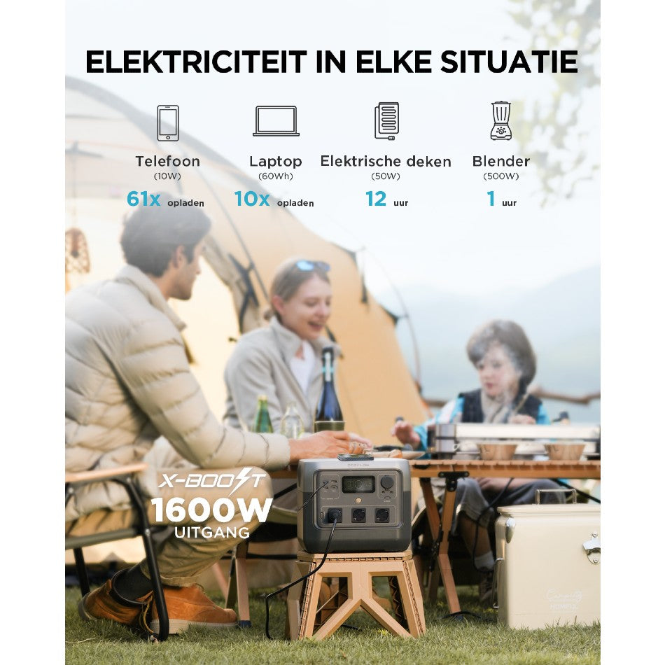 Ecoflow River 2 Pro Powerstation
