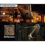 Godox LiteFlow Lightstream Reflektor Kit K1