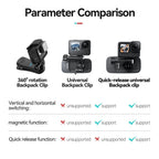 Telesin Quick-Release Backpack Clip für GoPro