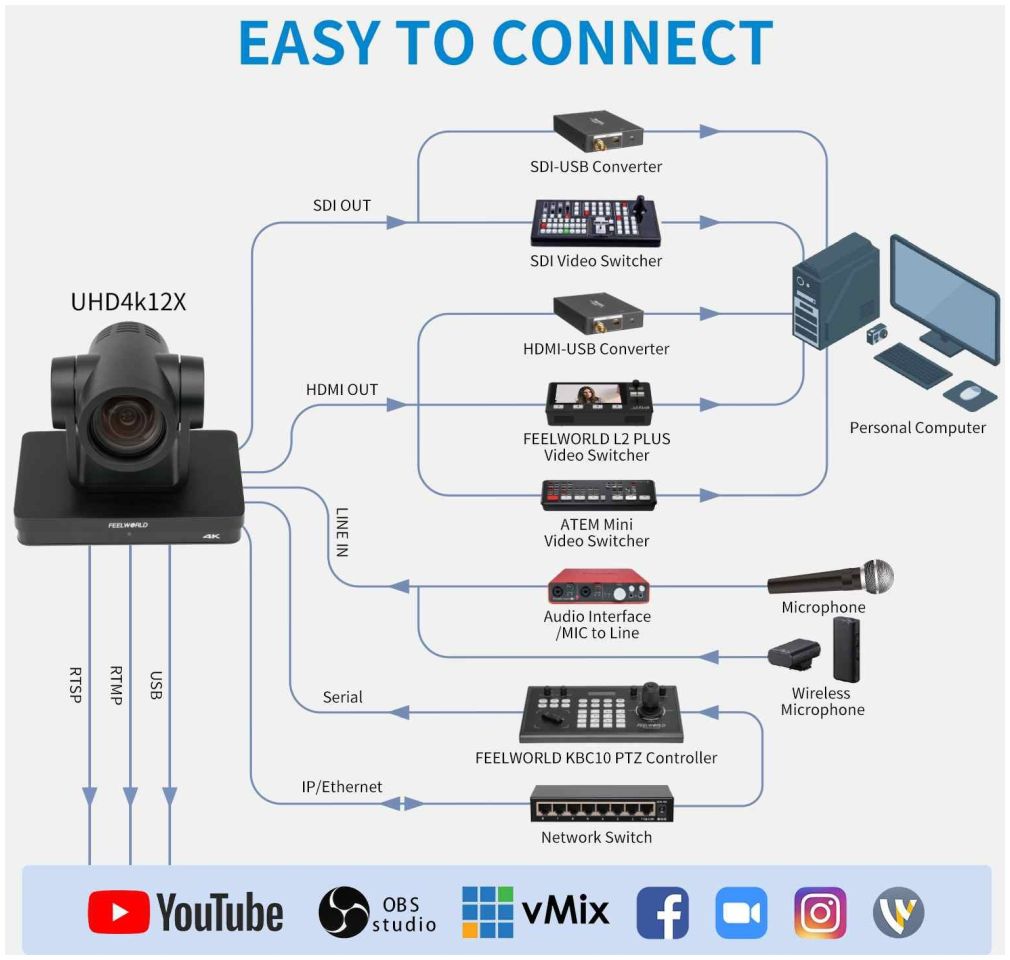Feelworld UHD4K12X PTZ Kamera