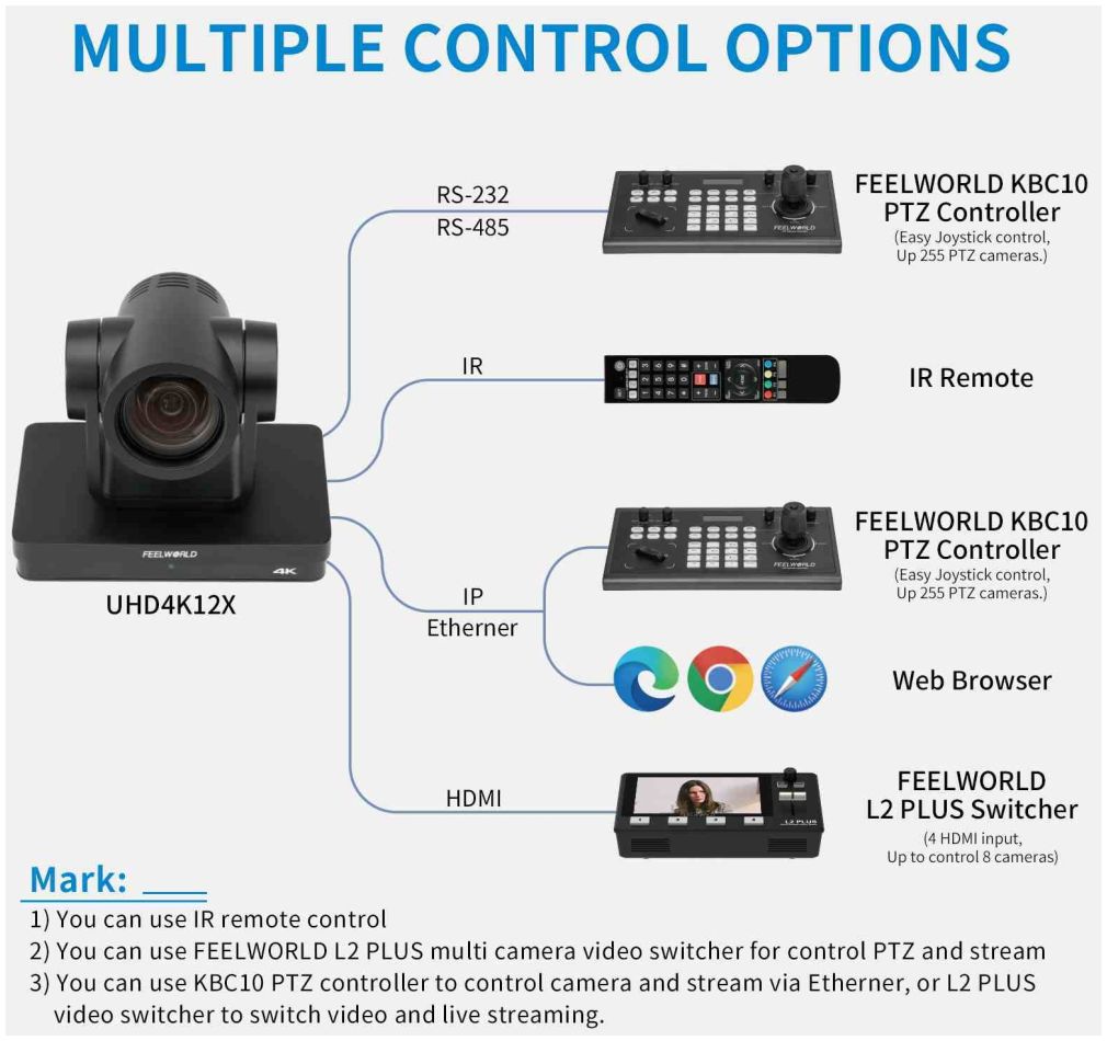 Feelworld UHD4K12X PTZ Kamera