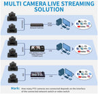 Feelworld UHD4K12X PTZ Kamera