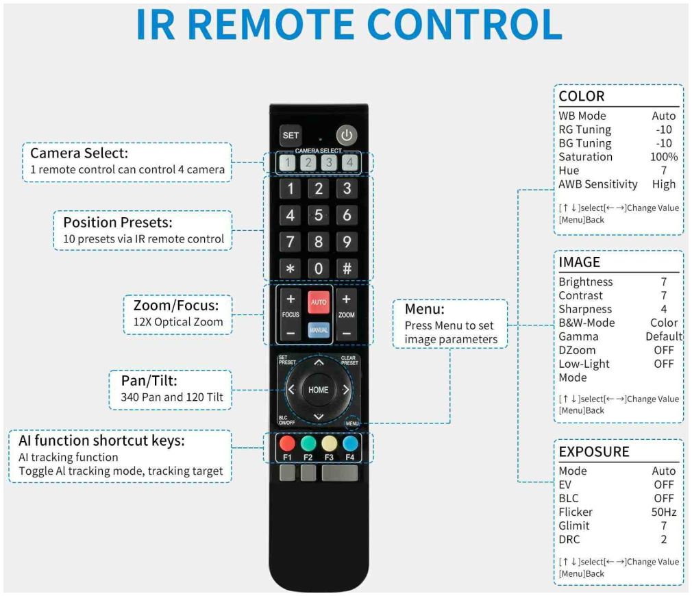 Feelworld UHD4K12X PTZ Kamera