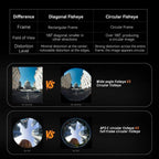 AstrHori 6mm f/2.8 Full-Frame Circular Fisheye lens Nikon Z-mount