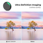 K&F Concept Filtre ND variable ND2-ND32 Nano X - 67mm