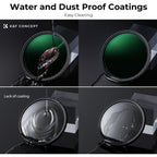 K&F Concept Filtre ND variable ND8-2000 super fin - 77mm