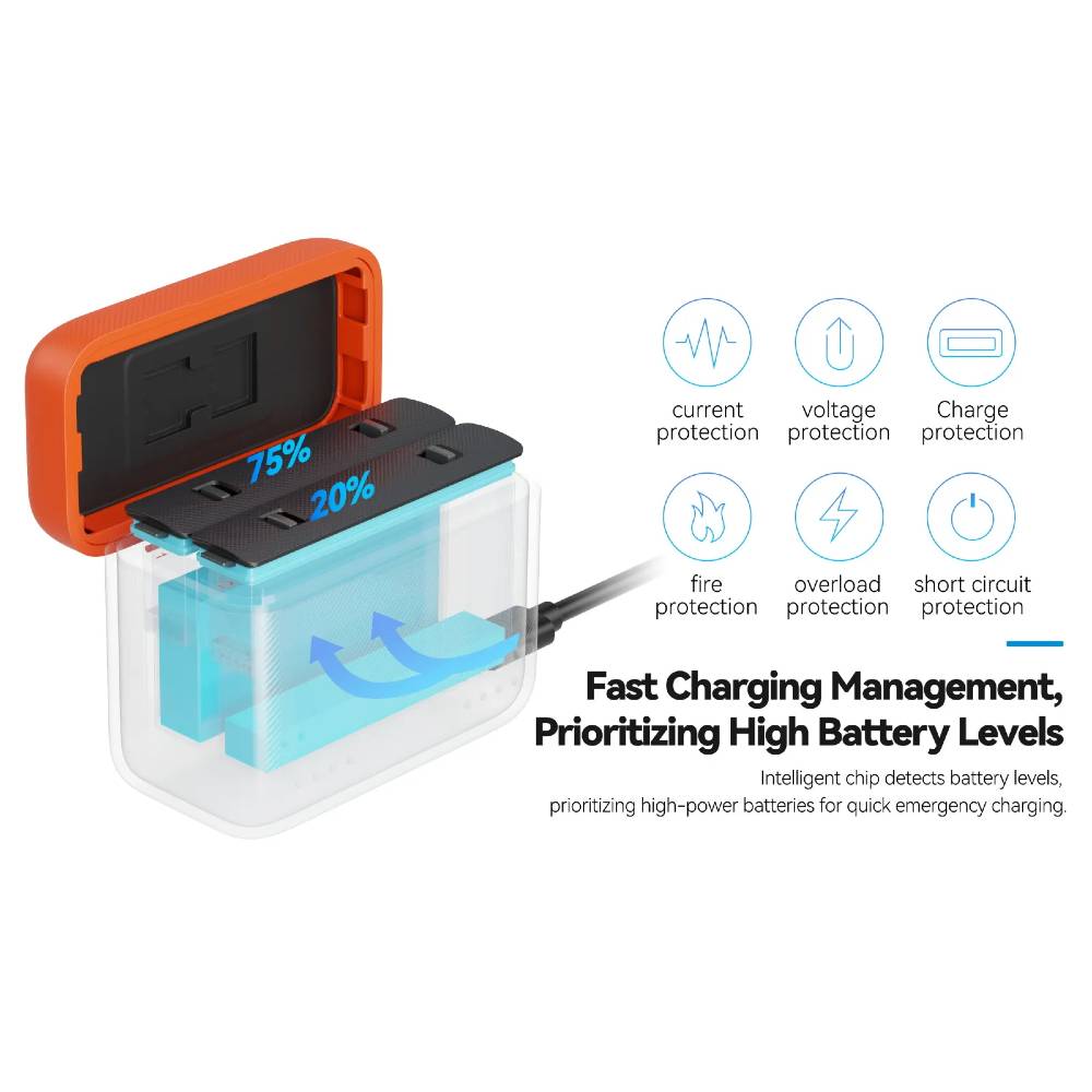 SmallRig 5923 Camera Battery Charger for Insta360 X5
