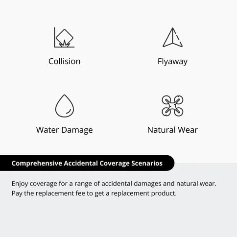 DJI Care Refresh 1-Year Plan Card für Lito 1