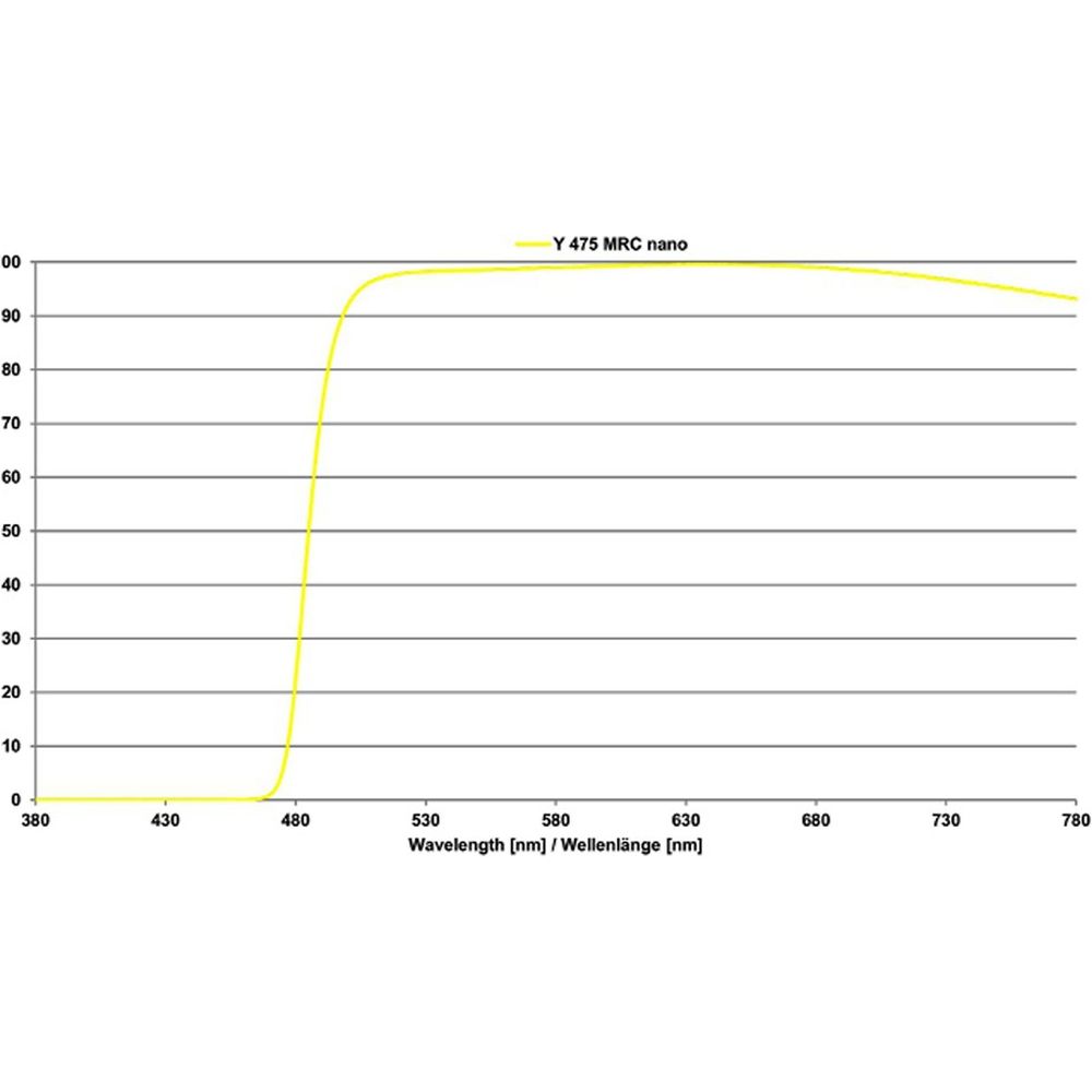 B+W Filtre jaune 475 MRC nano Master 49mm