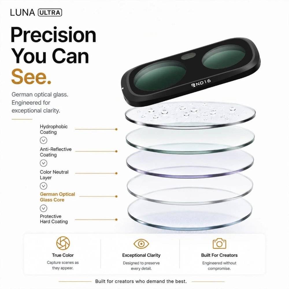 Freewell Insta360 Luna Ultra Filtres - Journée standard - Lot de 4
