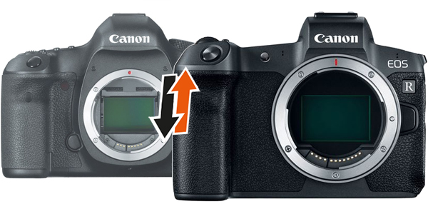 Canon EOS R voor Canon EOS 5D Mark III