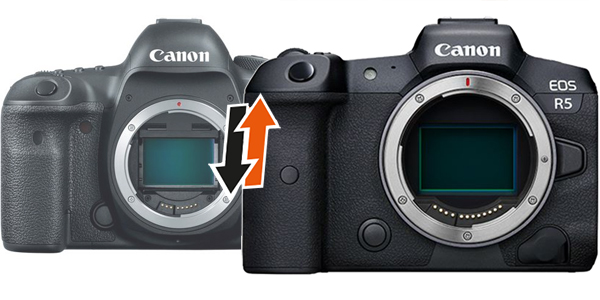 Canon EOS R5 voor Canon EOS 5D Mark IV